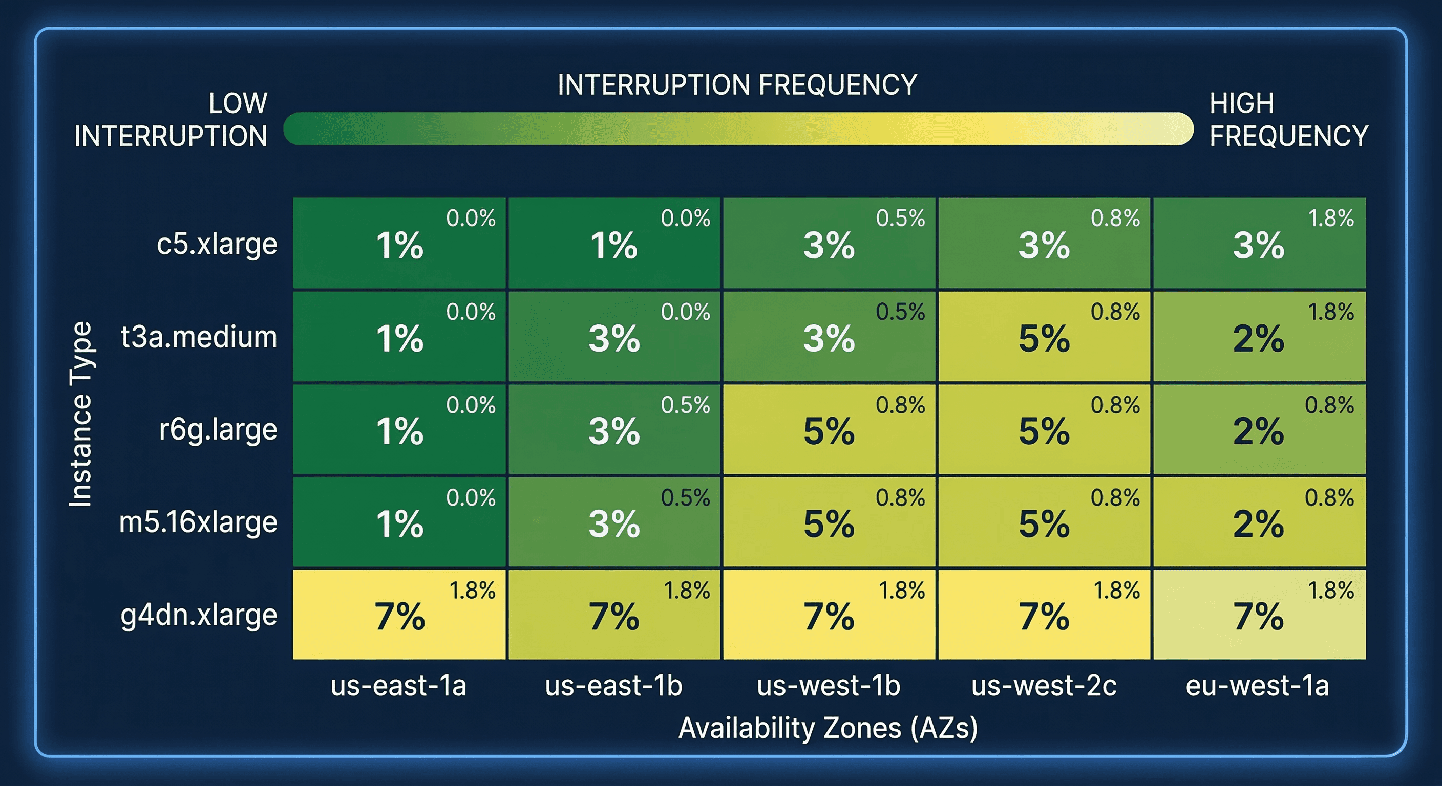 FinOps dashboard showing real time spend anomaly detection